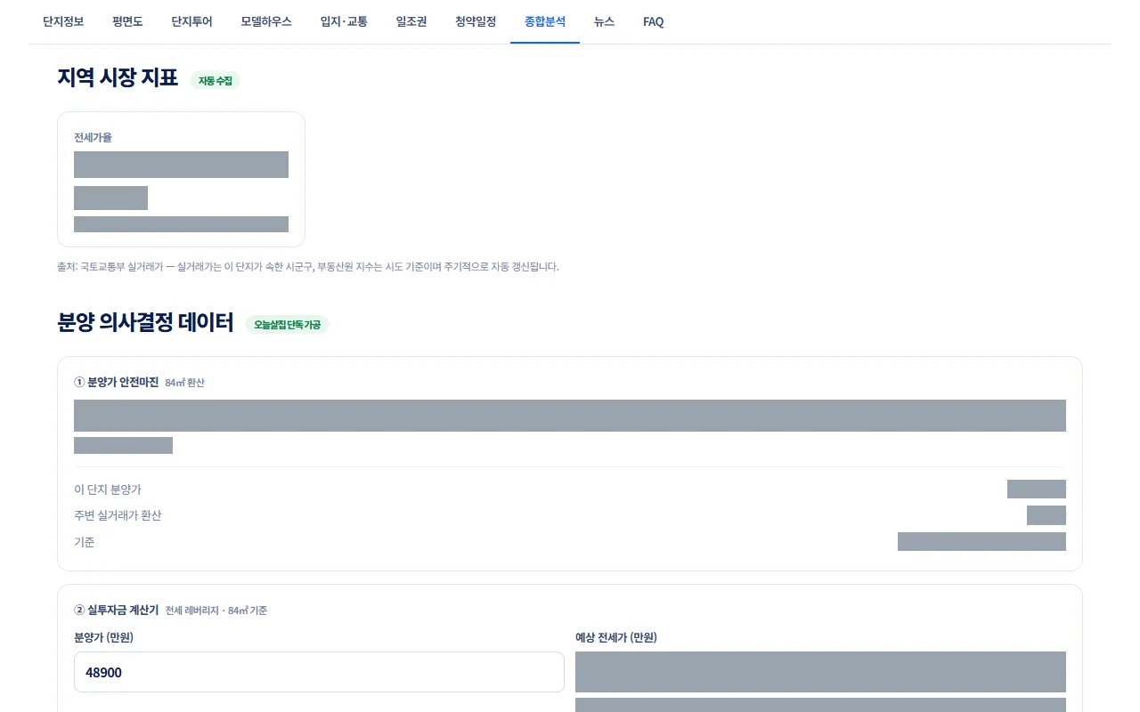 지역 시장 지표 카드와 출처 문구, 분양가 안전마진과 실투자금 계산기(숫자는 가림)