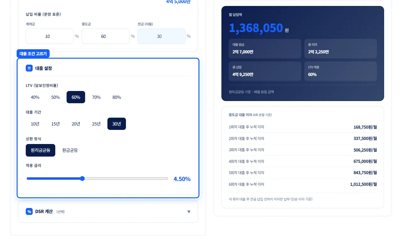 대출 설정 영역이 파란 상자로 강조된 화면. LTV 60%, 대출 기간 30년, 원리금균등, 금리 4.50%가 선택되어 있다.