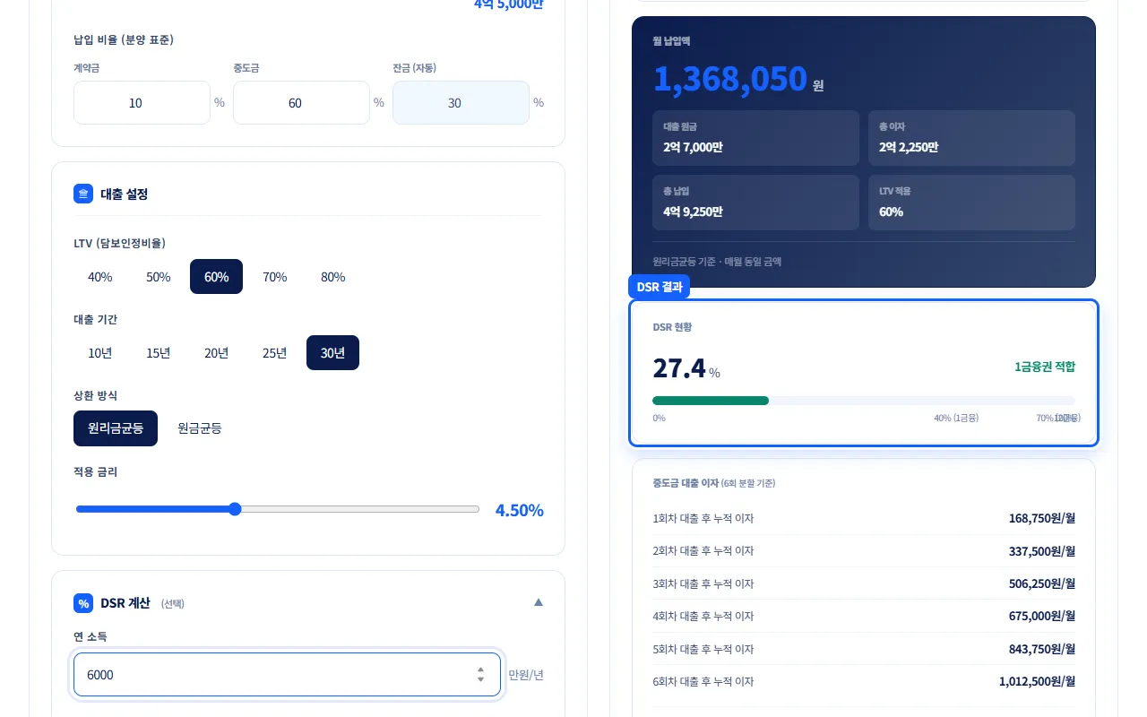 DSR 계산을 펼쳐 연 소득 6000을 넣은 화면. 오른쪽 DSR 현황에 27.4%와 1금융권 적합이 표시되어 있다.