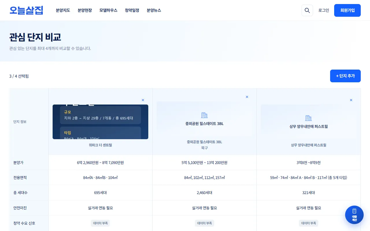 세 단지를 나란히 놓은 비교표 윗부분. 분양가·전용면적·총 세대수·안전마진 줄이 보인다.