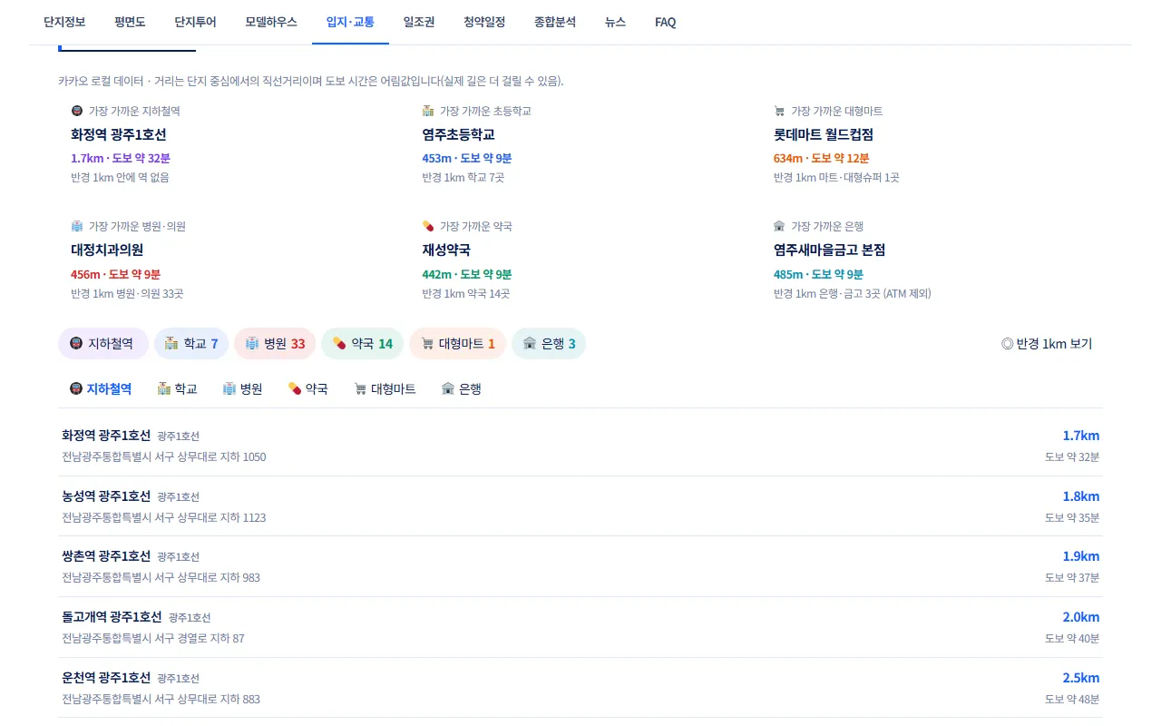주변 편의시설 요약 카드 6개와 분류 칩, 지하철역 목록(거리·도보 시간)