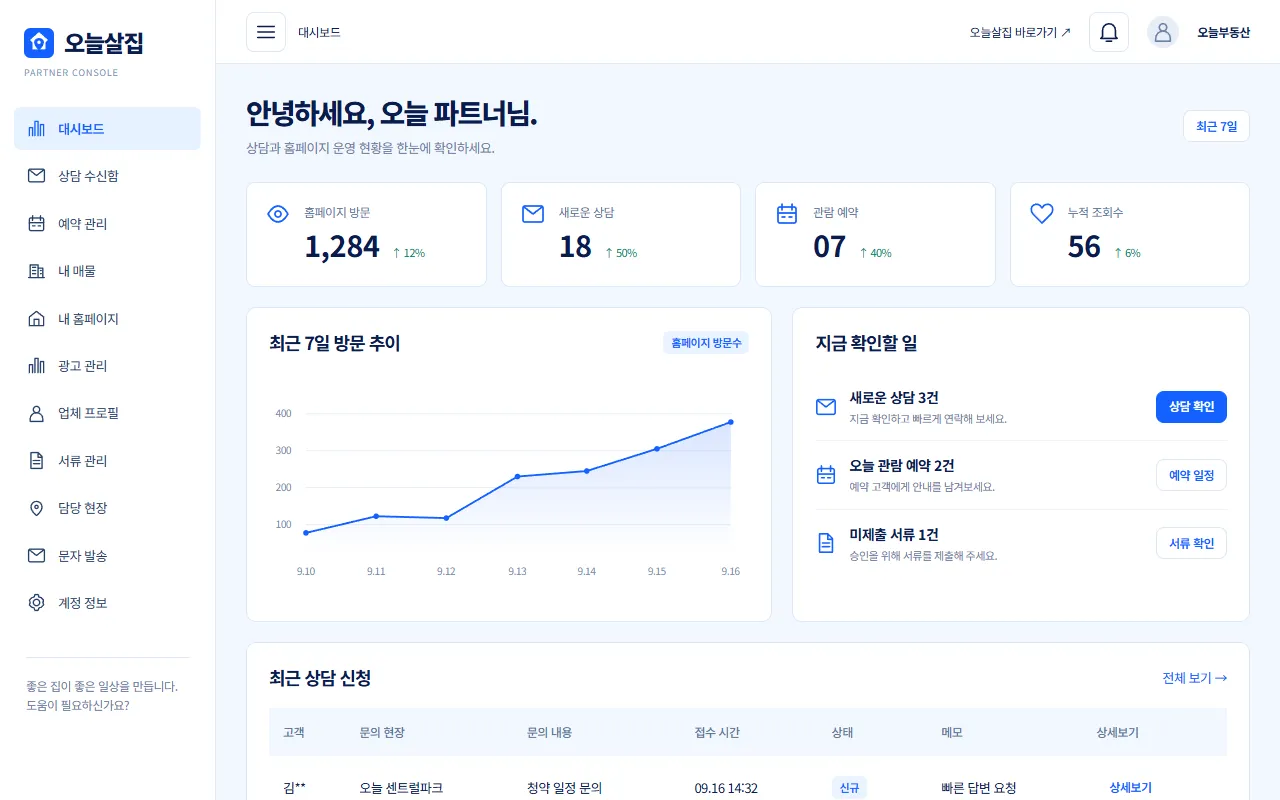 파트너 센터 대시보드 화면 예시, 왼쪽 메뉴와 숫자 카드 4칸, 방문 추이 그래프, 지금 확인할 일