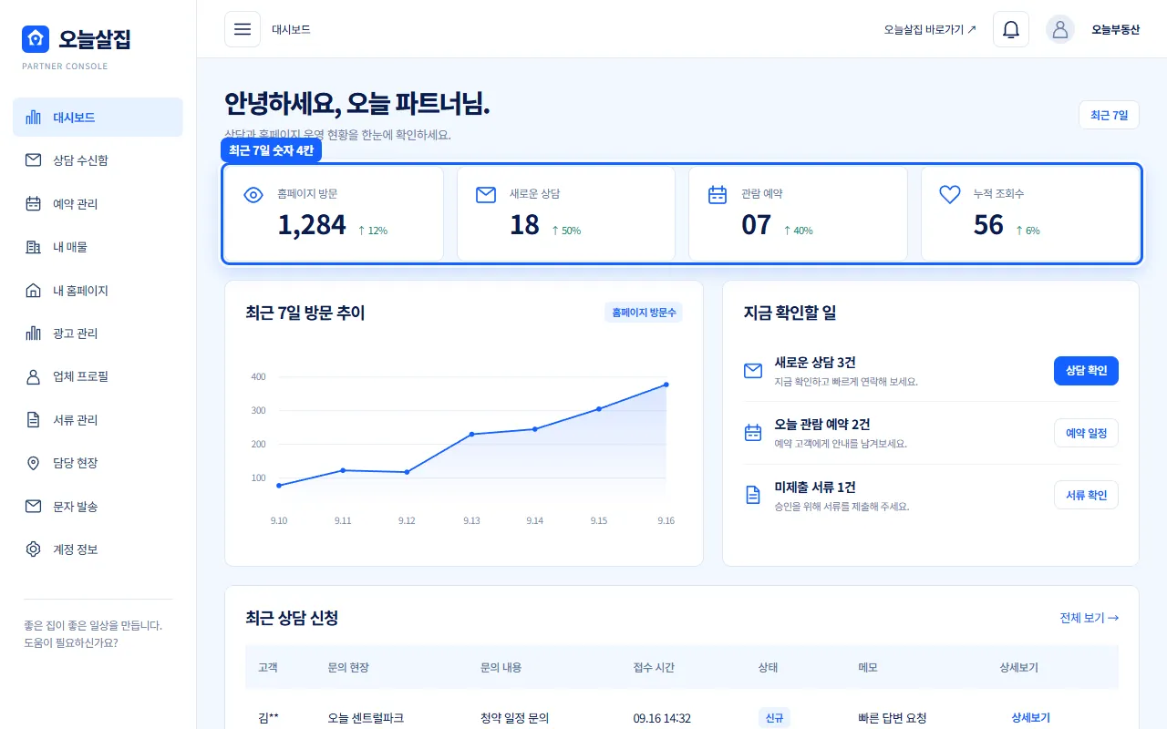 대시보드 상단 숫자 카드 4칸이 강조된 화면 예시
