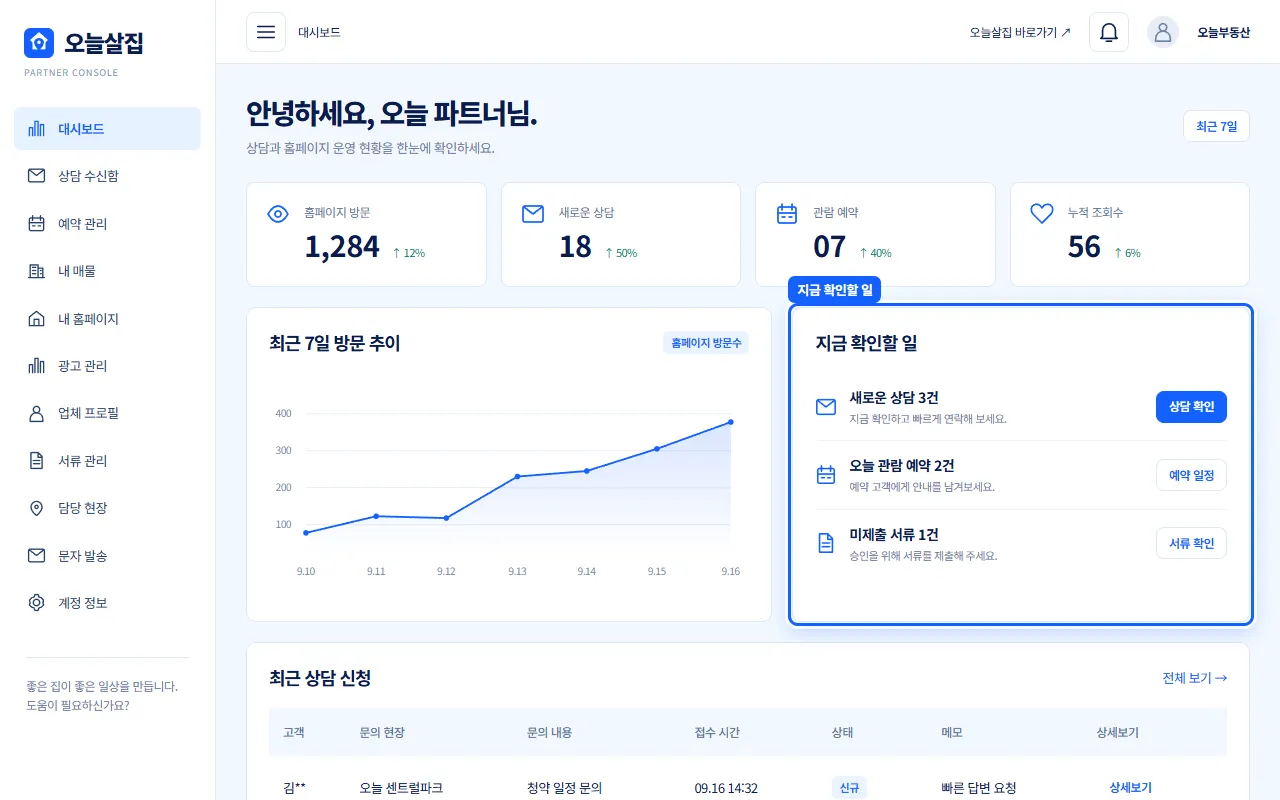 지금 확인할 일 상자가 강조된 대시보드 예시, 새로운 상담·오늘 관람 예약·미제출 서류 줄