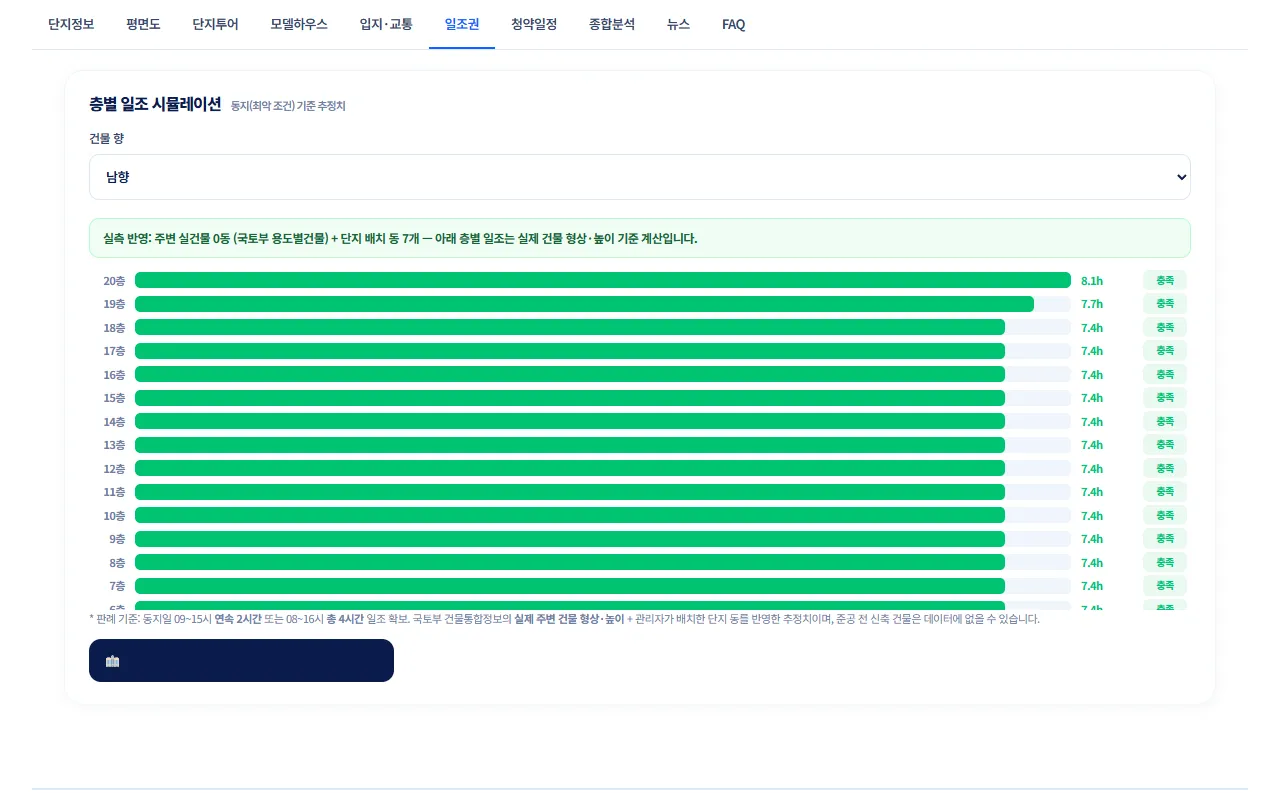 층별 일조 시뮬레이션. 실측 반영 안내 상자와 20층부터 층별 일조 시간 막대