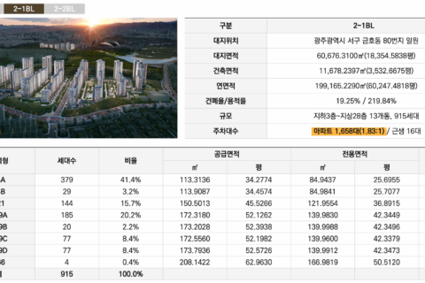 중앙공원 롯데캐슬 2-1BL 사업개요