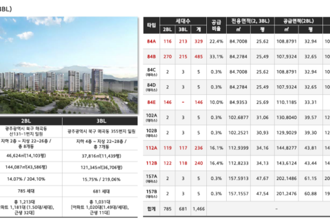 중외공원 힐스테이트 사업개요