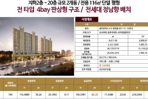 상무 더로제 사업개요