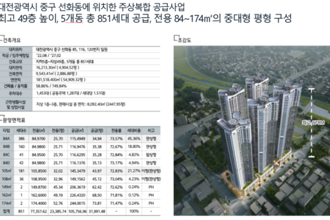 힐스테이트 선화 더와이즈